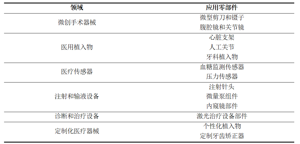 水導激光在醫療器械零部件的應用.png